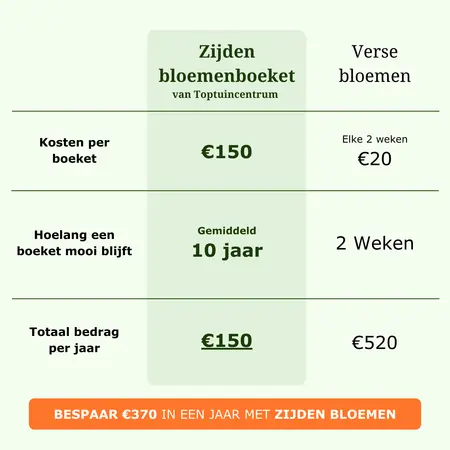 Voordelen kunstboeket